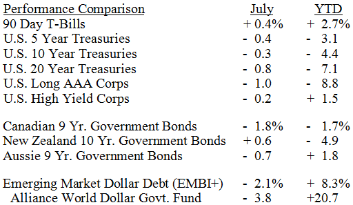 Bond Market Summary
